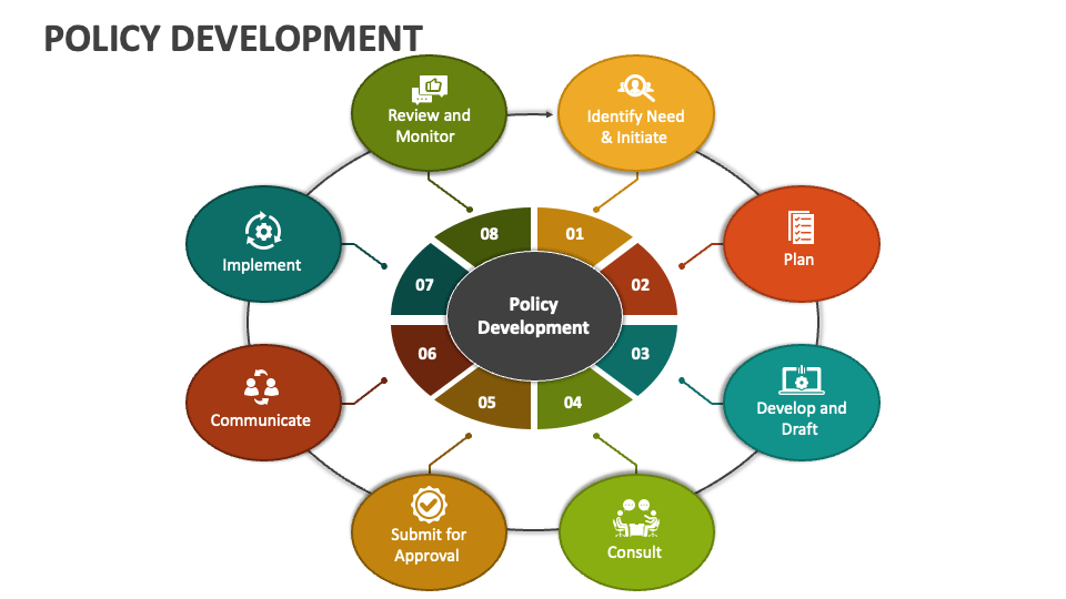 Policy Development and Synthesis